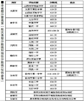 2020山西省中考升学率（2020年山西省中考人数）