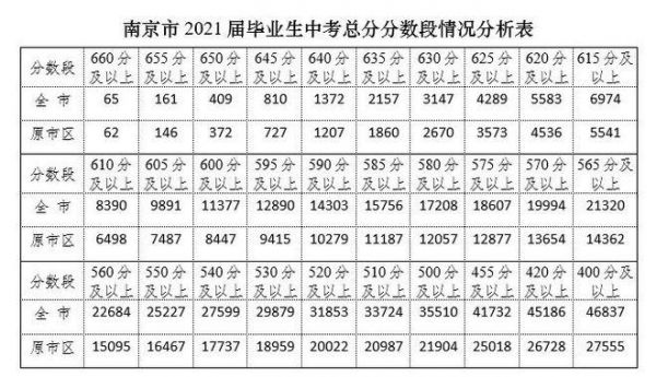 2017南大附中升学率（南大附中2021）