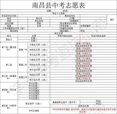 南昌教育局中考志愿（南昌县中考志愿填报）