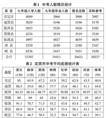 定西高中升学率（定西高中升学率排行榜）