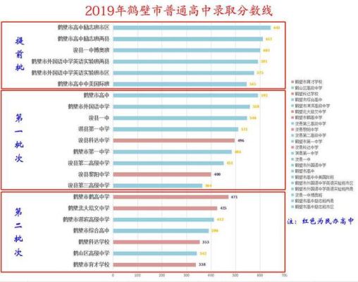 鹤壁市各高中升学率（鹤壁高中录取率）