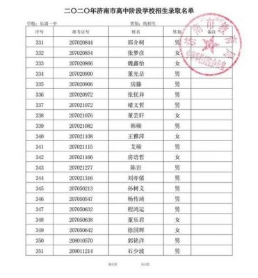 长清一中的升学率（长清一中升学率2022）