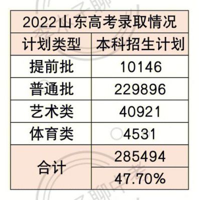 长清一中的升学率（长清一中升学率2022）