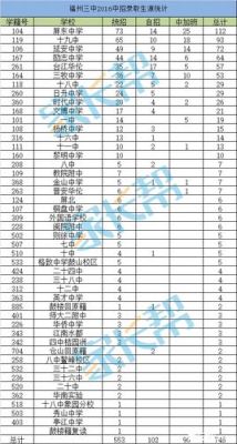 高桥初中升学率（高桥初中升学率2021）