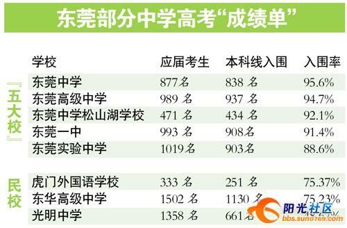 达州高级中学的升学率（达州高级中学升学率排名）