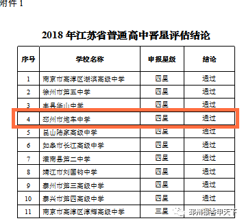 邳州高中升学率排名（邳州高中升学率排名表）