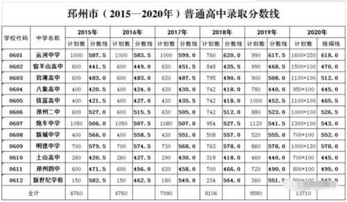 邳州高中升学率排名（邳州高中升学率排名表）