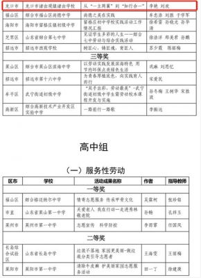 龙口市高中升学率排行（龙口市初中升高中升学率高的学校都是排名）