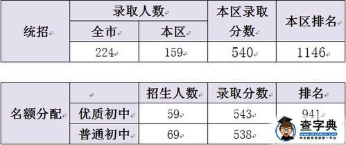 陈经伦中学的升学率（陈经纶中学升学率排名）