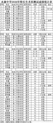 水寨中学升学率（水寨中学高考成绩）