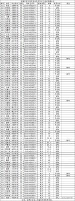 水寨中学升学率（水寨中学高考成绩）