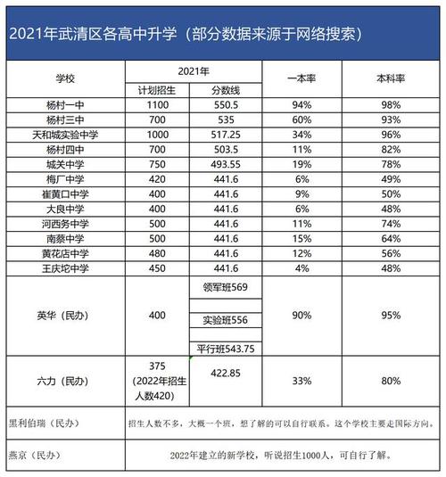 天津武清中学升学率（天津武清中学升学率怎么样）