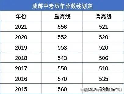 绵阳中学升学率（绵阳中学升学率2022）