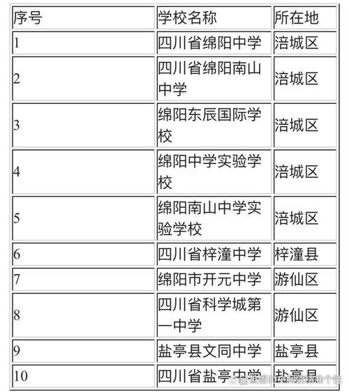 绵阳中学升学率（绵阳中学升学率2022）