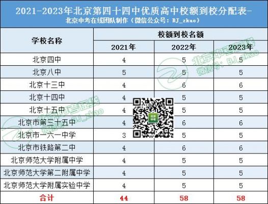 北京四十四中初中升学率（北京四十四中初中升学率排名）