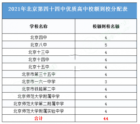 北京四十四中初中升学率（北京四十四中初中升学率排名）