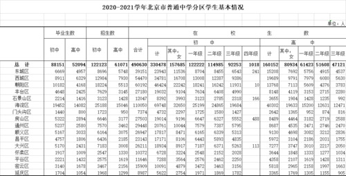 北京四十四中初中升学率（北京四十四中初中升学率排名）