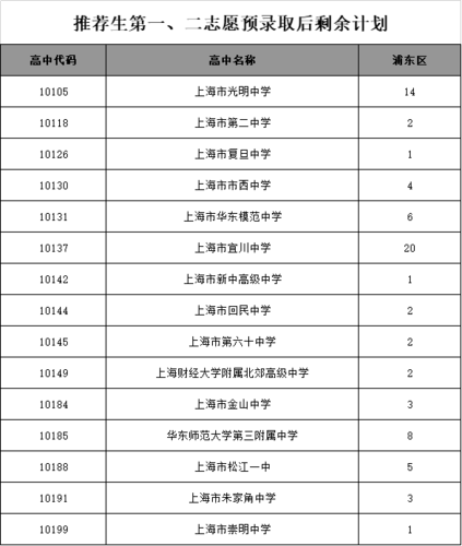 2015上海中考征求志愿（2020年上海中考征求志愿）