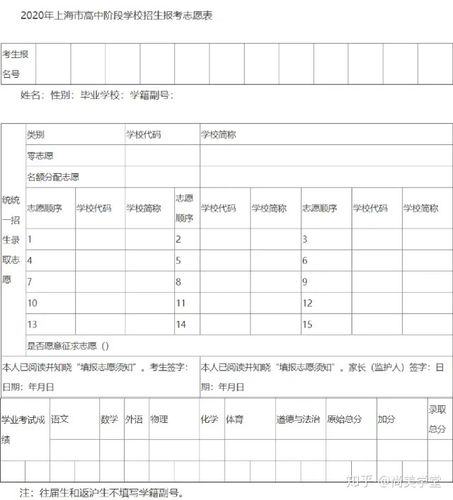 2015上海中考征求志愿（2020年上海中考征求志愿）