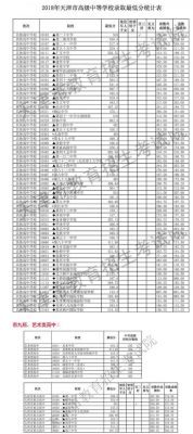 天津十四中学升学率（天津市第十四中学本科率）