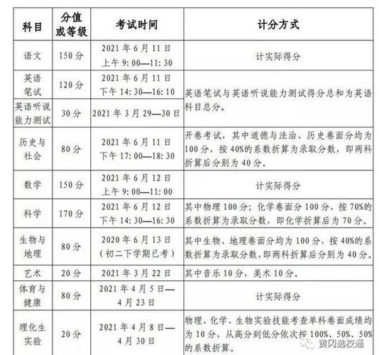 2019年绵阳中考志愿（绵阳中学2019中考总分和科目）