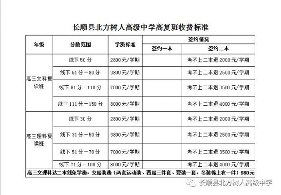 长顺高中升学率（长顺高中录取要求）