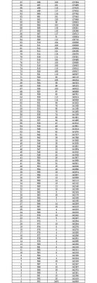 2018邯郸中考志愿表（2018年邯郸中考一分一段表）