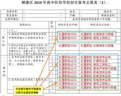 佛山中考怎报志愿（佛山中考报志愿有何技巧）