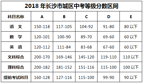 普高升学率（长沙普高升学率）