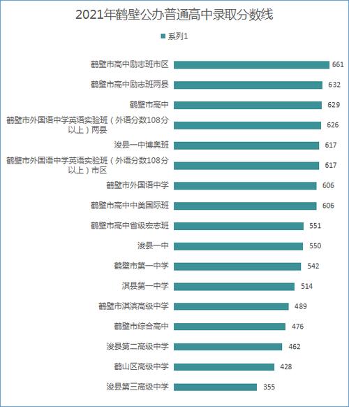 鹤壁中考普通高中升学率（鹤壁市高中高考升学率）