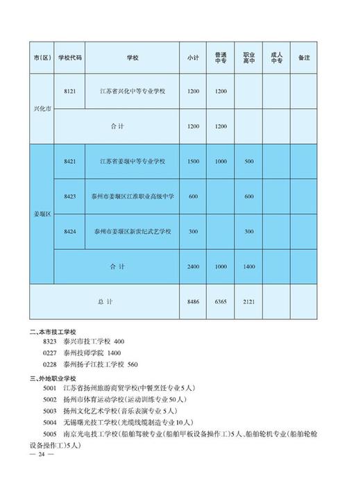 泰州中考填志愿按分（泰州市中考志愿怎么填）