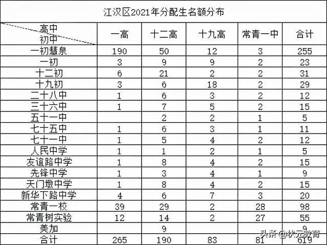 武汉二十五中升学率（武汉市第二十五中学中考成绩）