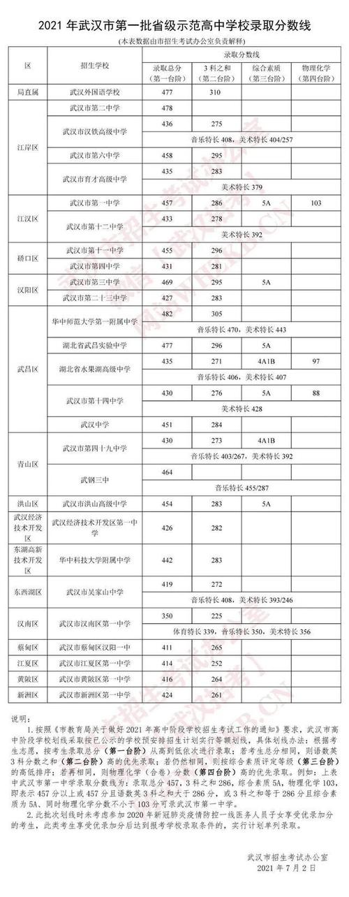 武汉二十五中升学率（武汉市第二十五中学中考成绩）