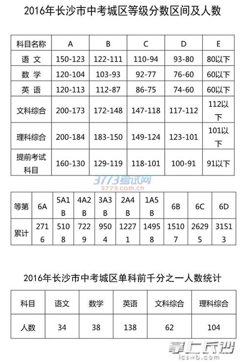 武汉二十五中升学率（武汉市第二十五中学中考成绩）