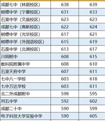 成都温江七中高考升学率如何（成都温江7中）