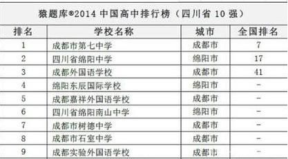 成都温江七中高考升学率如何（成都温江7中）