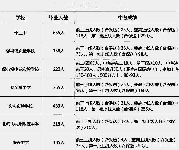 杭州玉山中学升学率（杭州玉山中学升学率如何）