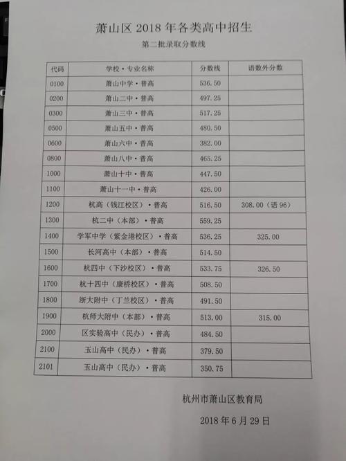 杭州玉山中学升学率（杭州玉山中学升学率如何）