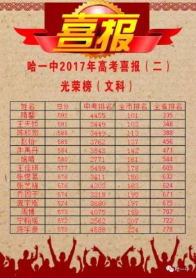 2017塘沽十三中升学率（2020年塘沽十三中喜报）