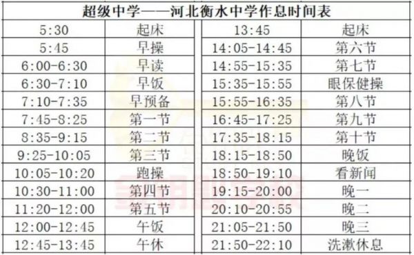 河北升学率（河北升学率最高的私立高中）