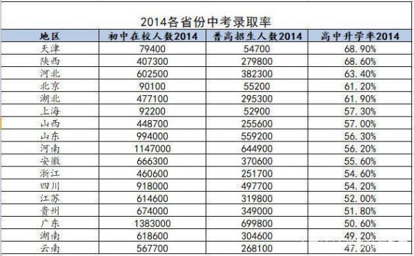 河北升学率（河北升学率最高的私立高中）