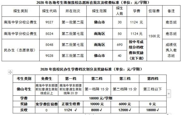 南海中考志愿攻略（南海区中考志愿怎样填报）