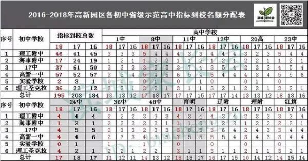 2015大连初中升学率（大连2019年初中指标到校人数）