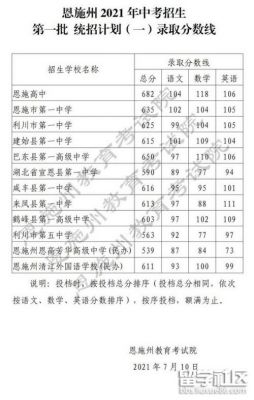 恩施中考2018志愿填报（2018年恩施中考录取分数线）