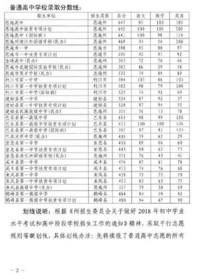 恩施中考2018志愿填报（2018年恩施中考录取分数线）