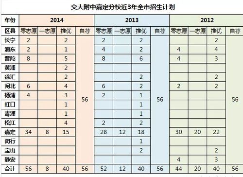 北京北交大附中高考升学率（北京交大附中高考录取学校统计）