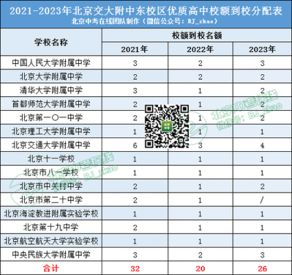 北京北交大附中高考升学率（北京交大附中高考录取学校统计）