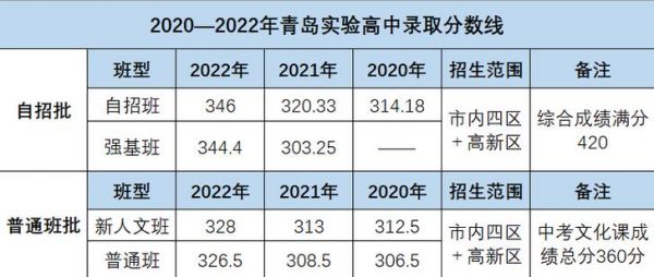 青岛16中和三中升学率（青岛16中和3中哪个好）