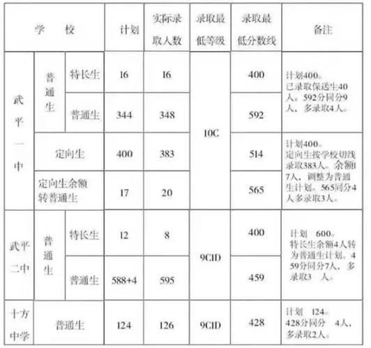 武平县中考志愿填报（武平中学中考成绩查询）