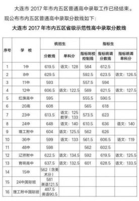 2017大连五中升学率（2017大连五中升学率怎么样）